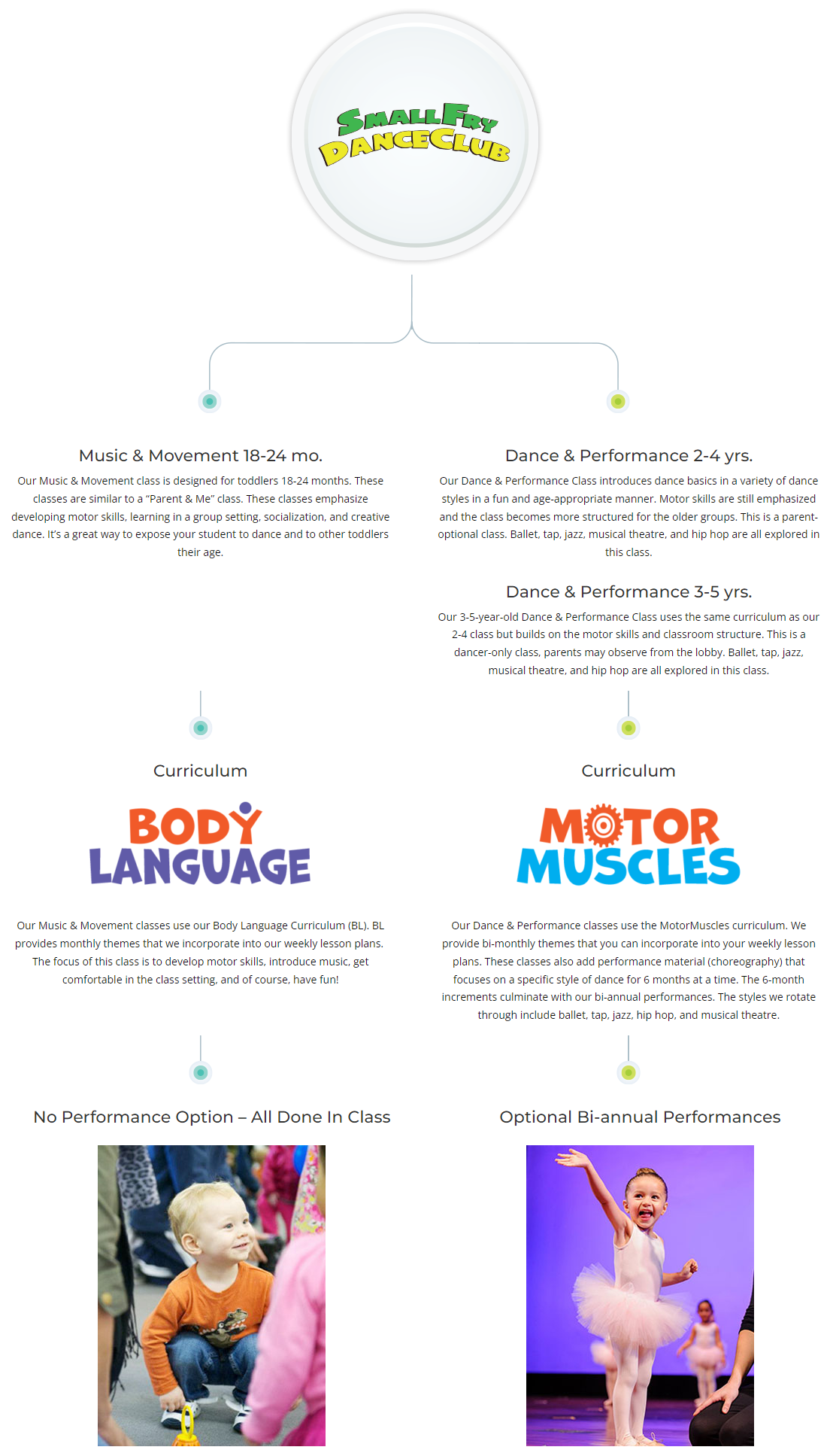 Small Fry Dance Club - Program Overview Small Fry Dance Club - Program Overview