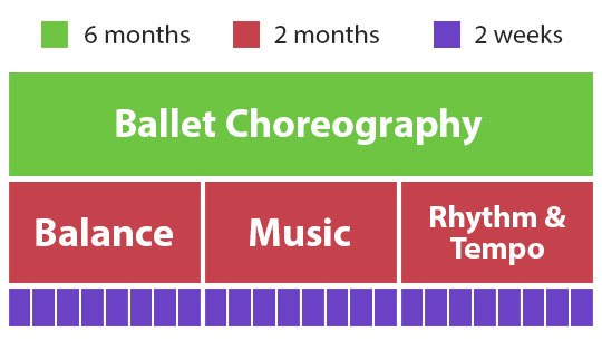 Sample Dance Season Overview Season overview